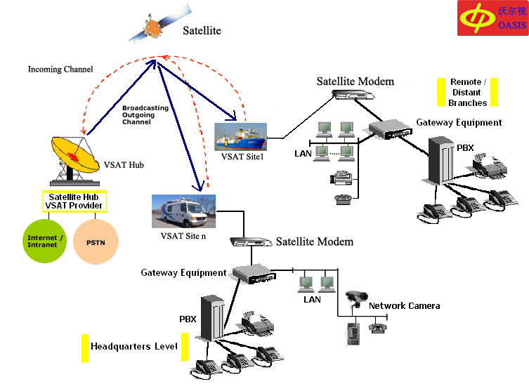 道风 沃尔视OASIS VSAT